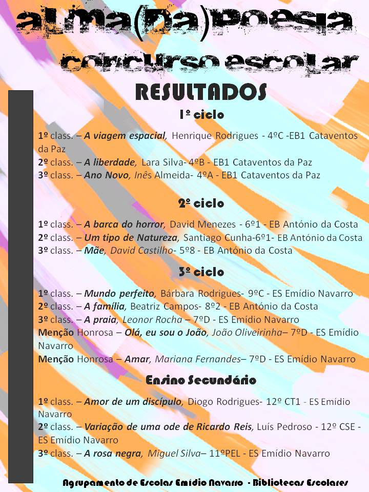 Resultados Conc AlmadaPoesia 2017 18