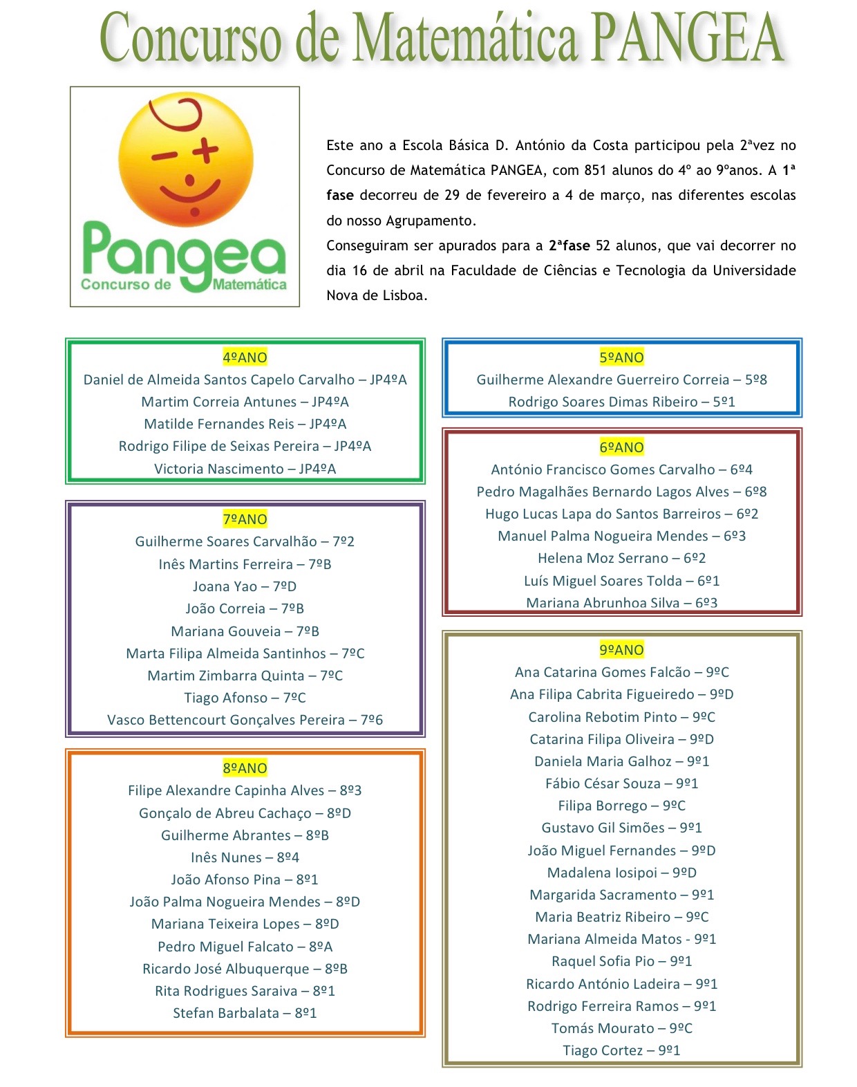 alunos apurados 2ªfase PANGEA 1